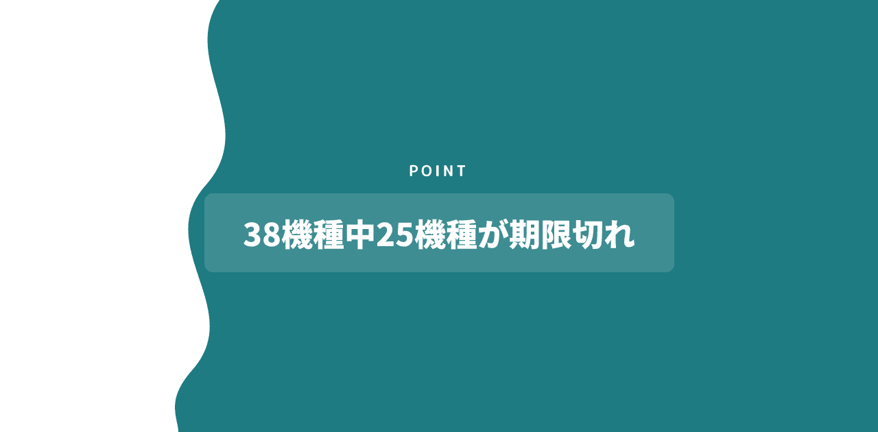 NTT東日本が公表するビジネスフォン38機種のうち25機種が補修用性能部品の保有期限を過ぎていることを示す記事内の図版