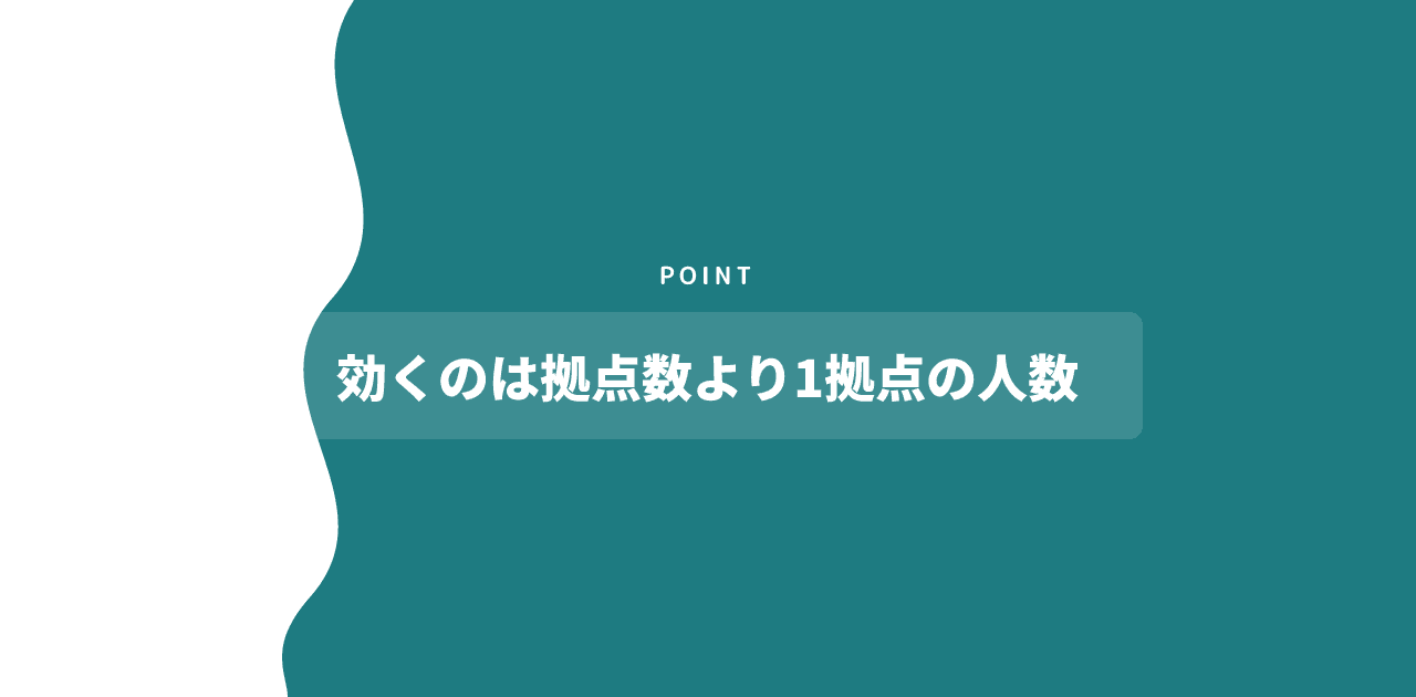 多拠点のビジネスフォンでは拠点数より1拠点あたりの人数が費用に効くという記事の要点を示した画像